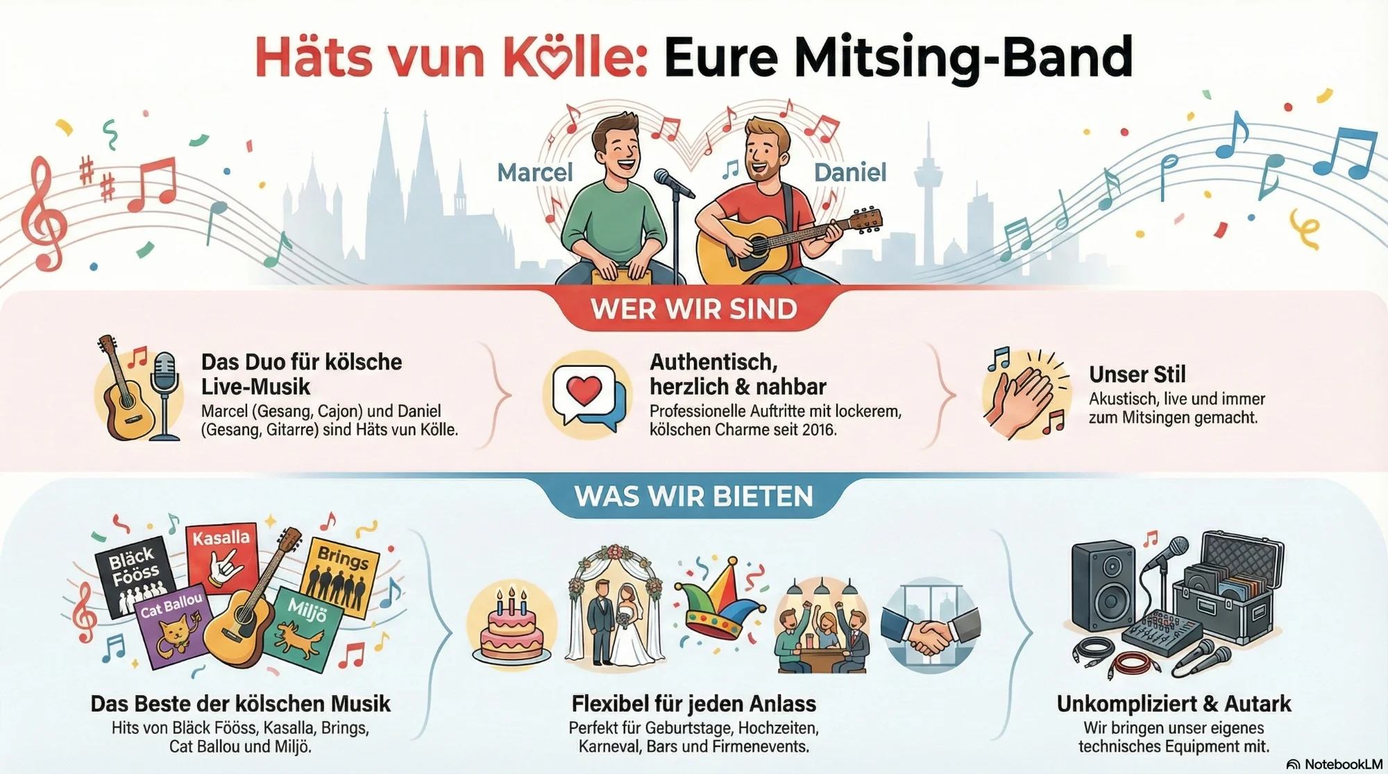 Häts vun Kölle Infografik